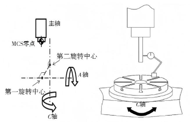 五軸立式加工中心精度調(diào)試