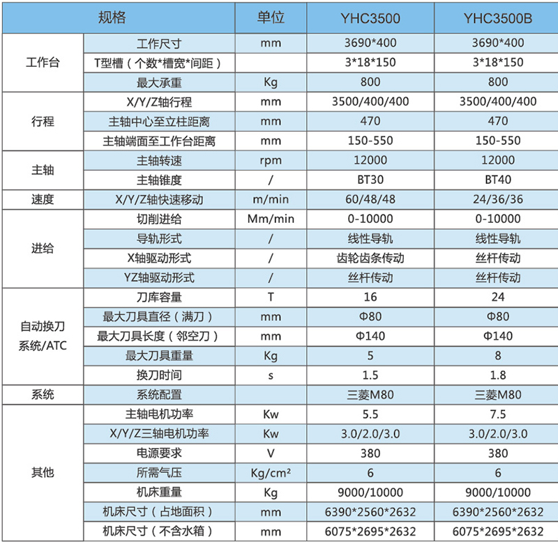型材機(jī)YHC3500-3500B技術(shù)參數(shù)2.jpg